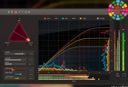 动态处理插件 Soundtheory Kraftur v1.0.7 R2R Win