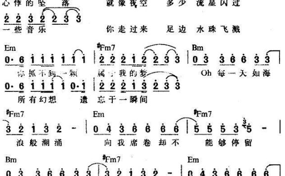 张惠妹：《水蓝色眼泪》简谱 - 乐谱