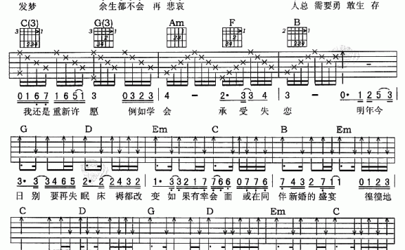 陈奕迅演唱：明年今日（吉他谱/六线谱） - 乐谱