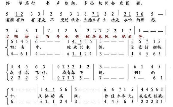 南头中学校歌（深圳市南头中学校歌） - 乐谱