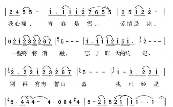 相约如梦（《北京人在纽约》主题歌） - 乐谱