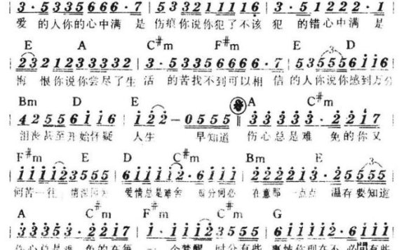 梦醒时分(李宗盛词曲 陈淑桦演唱) - 乐谱