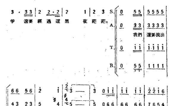 战斗到全世界解放（歌剧《星星之火》选曲） - 乐谱