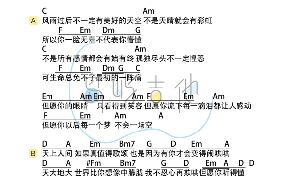 人间(王菲演唱 C调指法编配和弦弹唱谱) - 乐谱