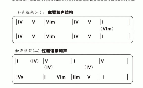 流行的云（岸部真明 G调指法编配独奏版） - 乐谱