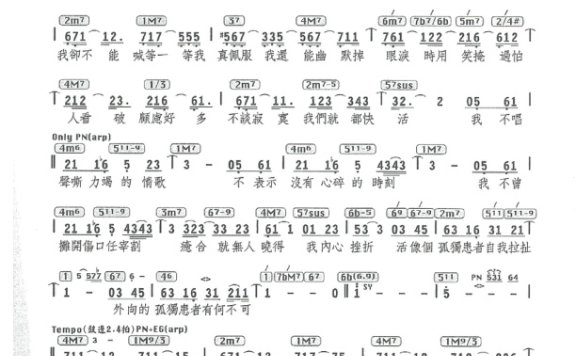 孤独患者乐谱-陈奕迅