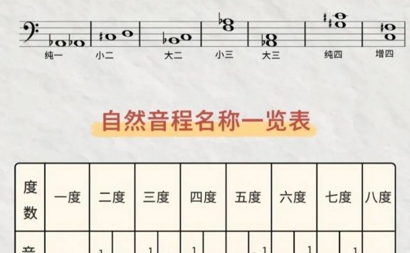 度数与音数的关系