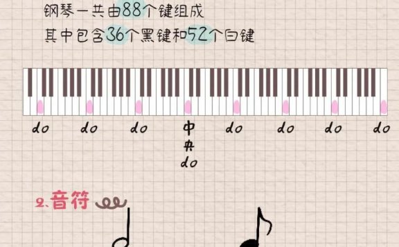 一次搞懂钢琴基础知识
