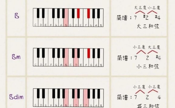 钢琴即兴伴奏之B和弦系列知识