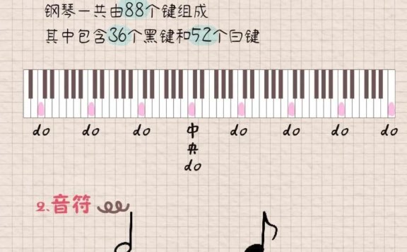 一次搞懂钢琴基础知识